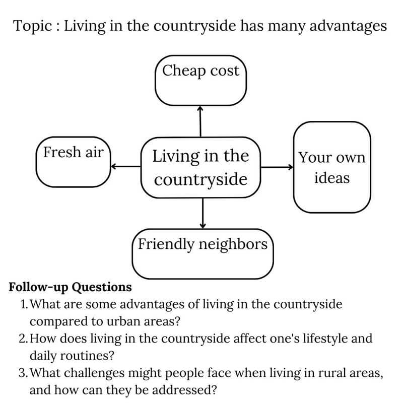 vstep speaking part 3 1