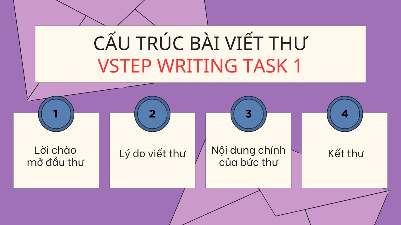 vstep writing task 1 2