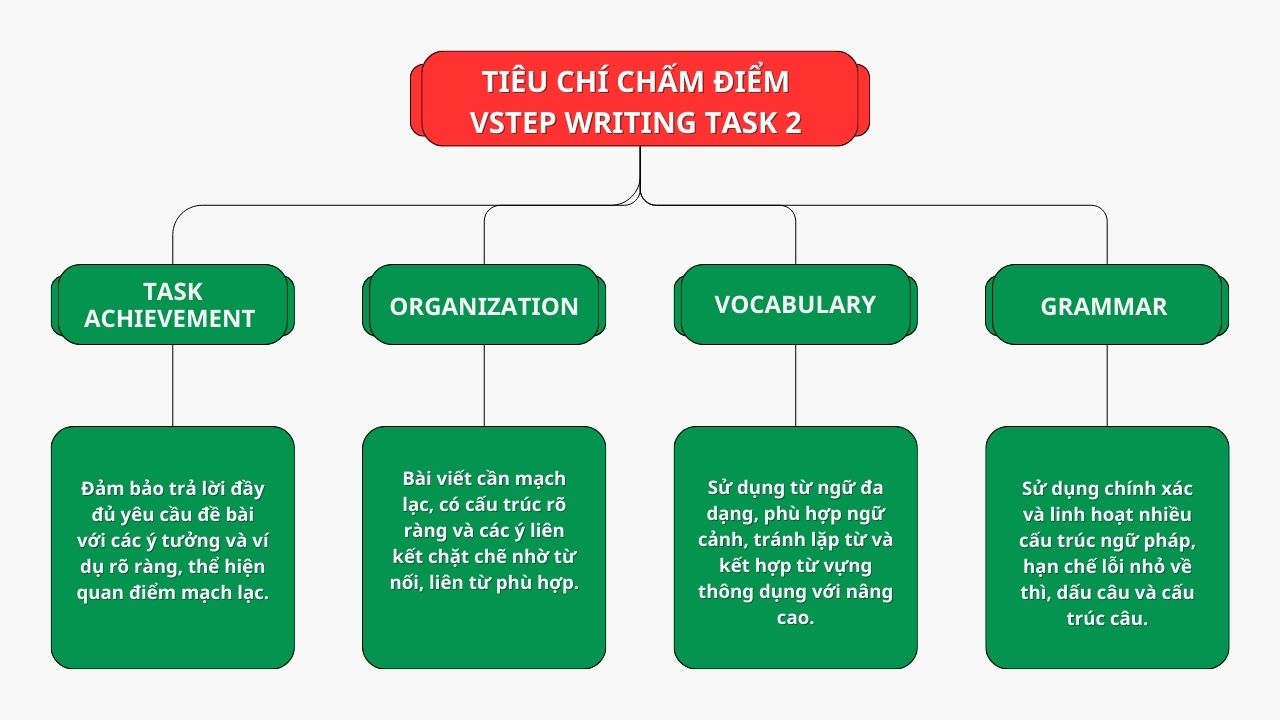 vstep writing task 2 17