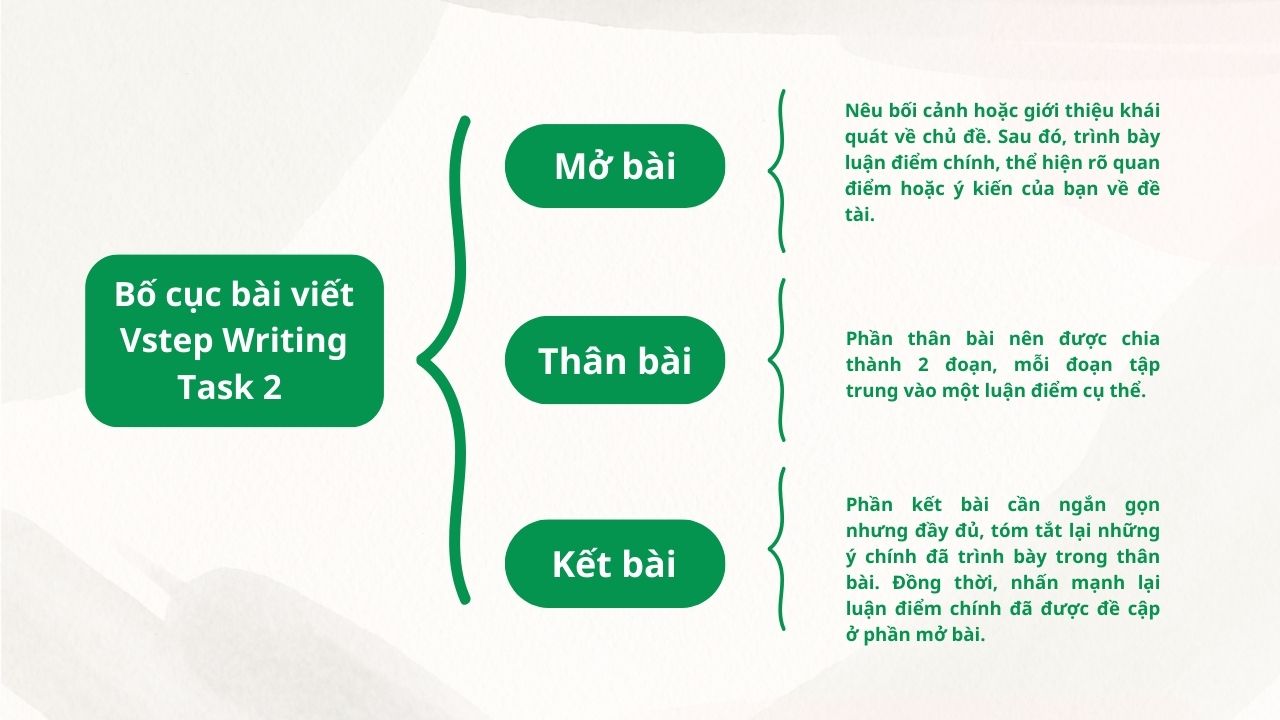 vstep writing task 2 2