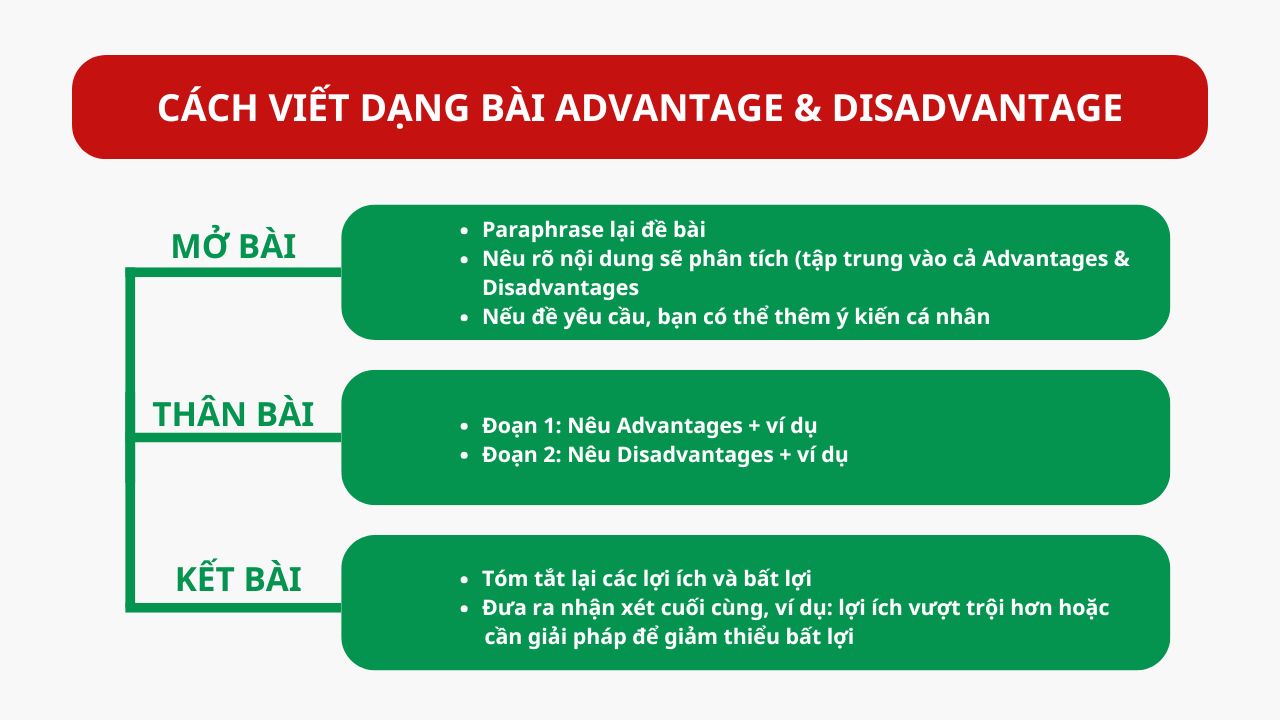 vstep writing task 2 3