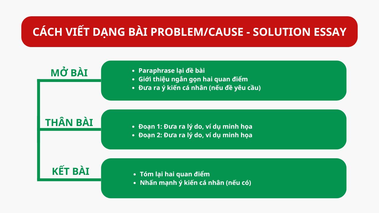 vstep writing task 2 6